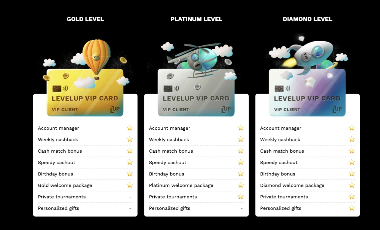 najnowszy Level Up Casino dołącz dziś promocja